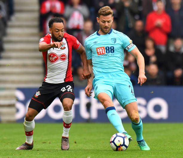 积分方面排 积分方面排